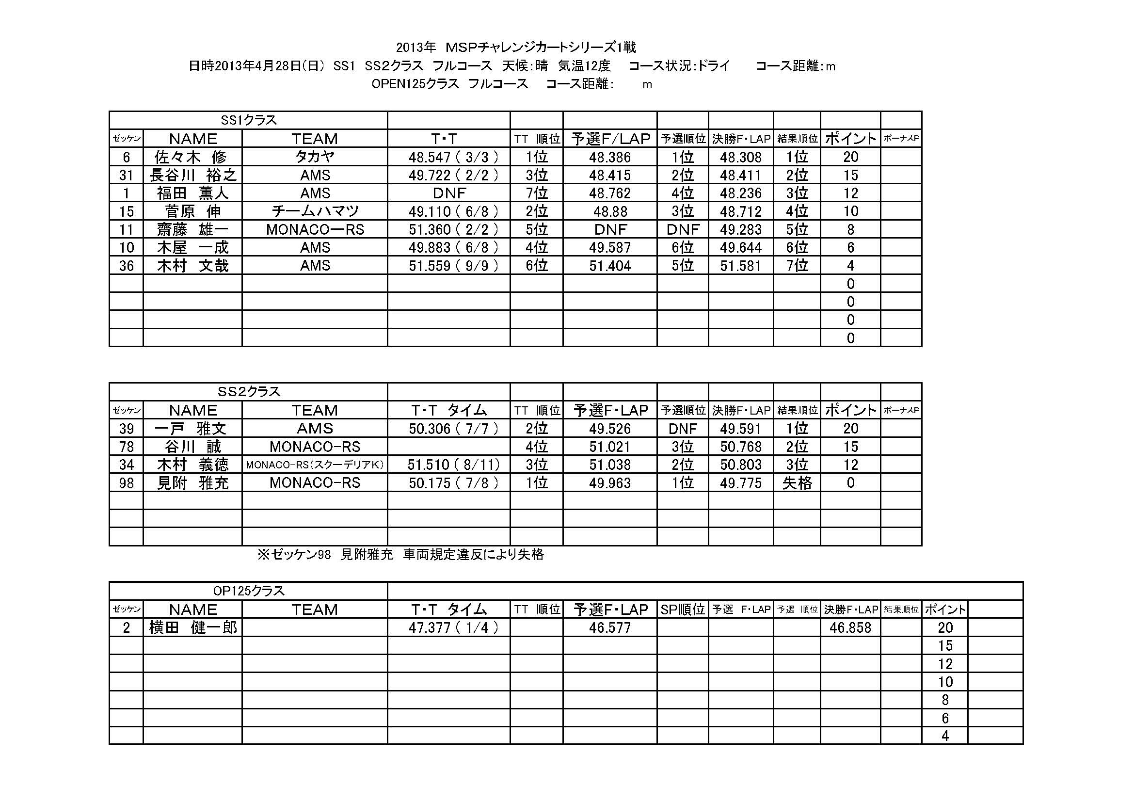 2013年　MSPチャレンジカートシリーズ1戦